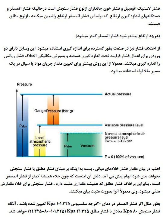 b nazanin farsi font download