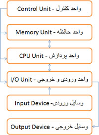 http://rozup.ir/up/sbmarket/Ns/pc_block_diagram.jpg