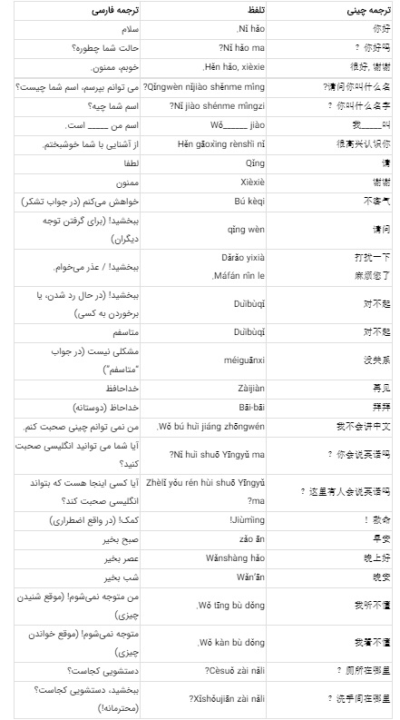 خواندن زبان چینی در8 دقیقه