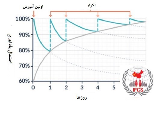 چگونگی یاد گیری زبان چینی 