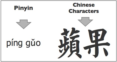 پین یین در زبان چینی
