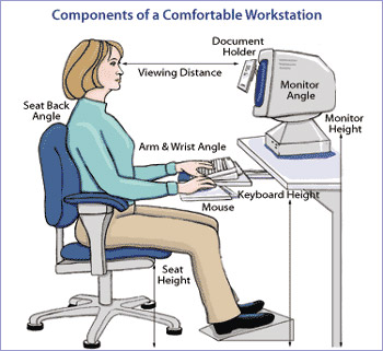  اصول کار با کامپیوتر، ویژگی های صندلی ارگونومیک