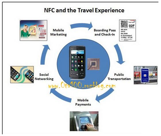 NFC چيست و چگونه مي توان آن را فعال كرد؟