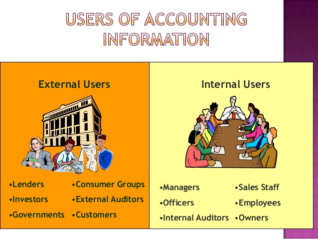 Users of Accounting Information - Internal & External
