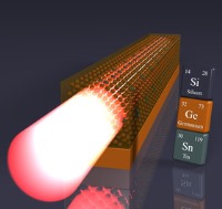  نخستین لیزر نیمه‌رسانای ژرمانیوم-قلع جهان برای تراشه‌های سیلیک 