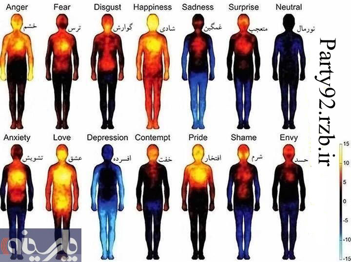تغییر دمای بدن در زمان احساسات مختلف
