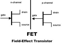 ترانزیستورهای اثر میدان(FET)