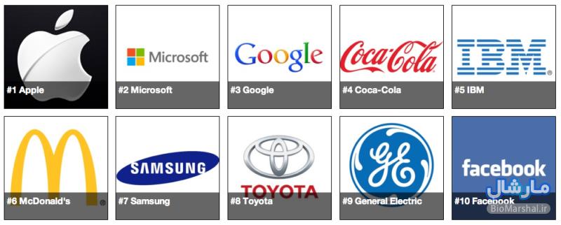 معرفی ارزشمندترین شرکت های جهان 2015