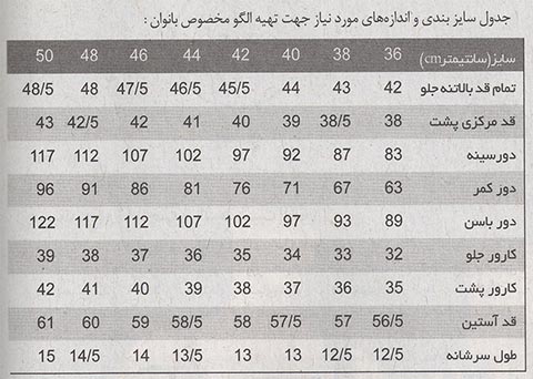  آموزش خیاطی , خیاطی , آموزش اندازه گیری در خیاطی , اندازه گیری خیاطی , نحوه اندازه گیری , اصول اندازه گیری در خیاطی , اندازه گیری در خیاطی , آموزش خیاطی آسان , آموزش خیاطی از ابتدا , آموزش مقدماتی خیاطی , آموزش خیاطی مقدماتی 