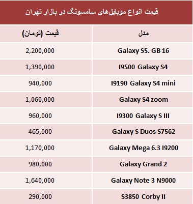 قیمت‌ موبایل‌های‌ محبوب‌ 