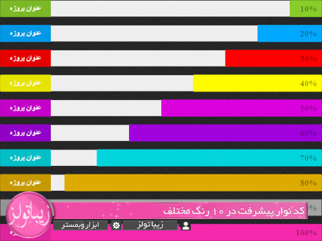 کد نمایش درصد پیشرفت پروژه