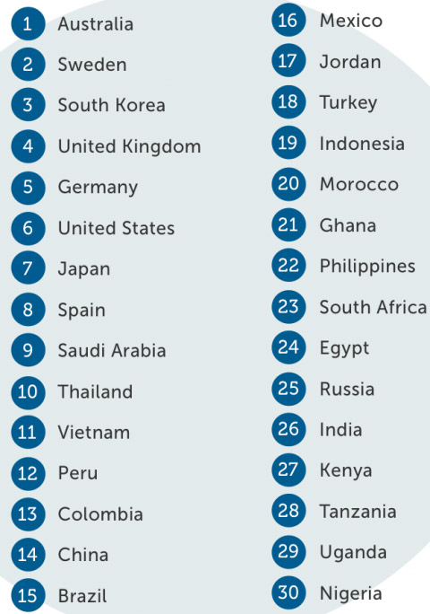 جوانان در کدام کشور‌ها خوشحال‌تر هستند؟