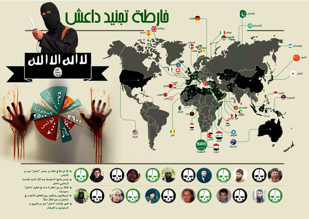 طرفداران داعش در جهان (عکس) 