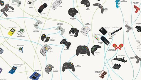 اینفوگرافیک: تاریخچه کنترلرهای بازی طی 6 دهه