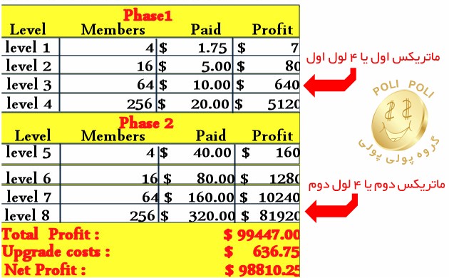 گروه پولی پولی :: راههای منطقی در کسب درآمد ::