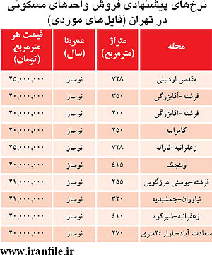 آپارتمان‌‌هاي ویژه آدم‌هاي خاص در تهران+جدول قیمت
