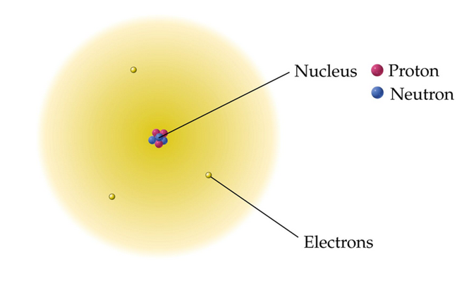 مدل اتمی ابر الکترونی