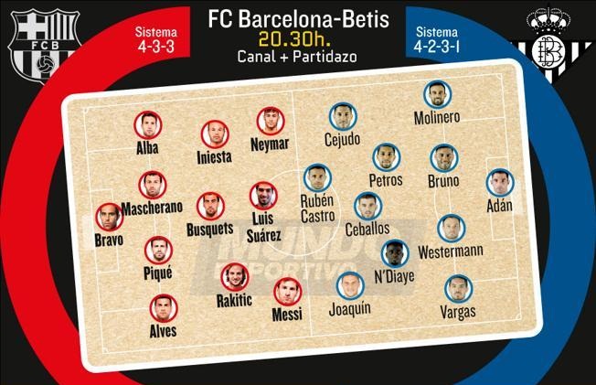 ترکیب احتمالی بارسلونا و رئال بتیس از نگاه موندو دپورتیوو