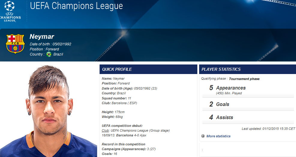 حواشی: صحفه شخصی نیمار در سایت UEFA