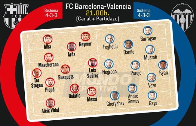  ترکیب احتمالی بارسلونا و والنسیا از نگاه موندو دپورتیوو 