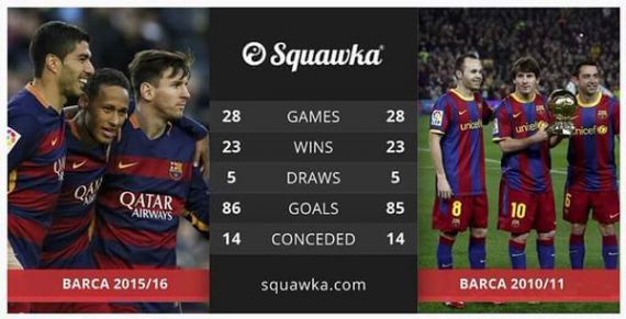 اینفوگرافی: مقایسه خط حمله بارسلونا فعلی با بارسلونا 2010/2011