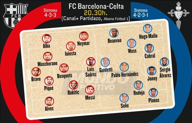 ترکیب احتمالی بارسلونا و سلتاوگو از نگاه موندو دپورتیوو