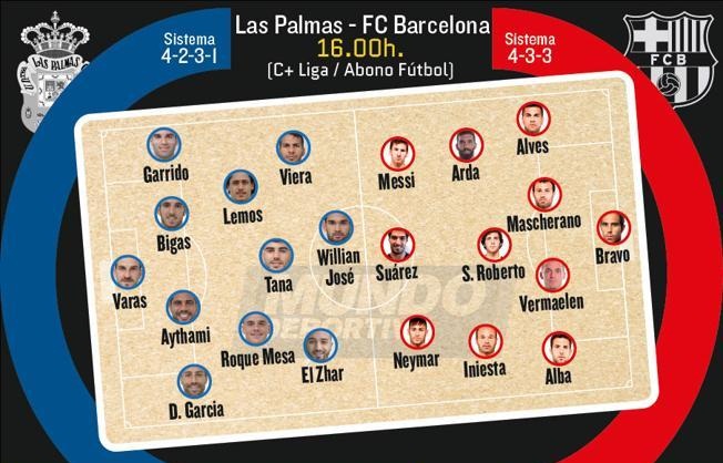 ترکیب احتمالی بارسلونا و لاس پالماس از نگاه موندو دپورتیوو