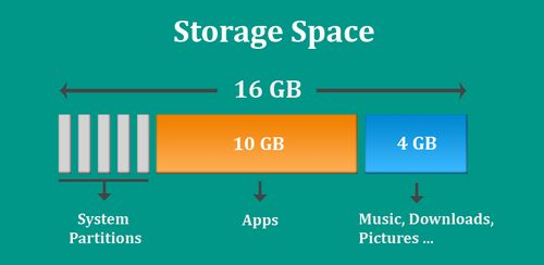 برنامه کاربردی اندروید Storage Space Premium v4.2.1
