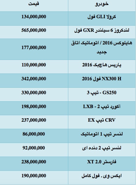 قیمت انواع خودروهای ژاپنی موجود در ایران