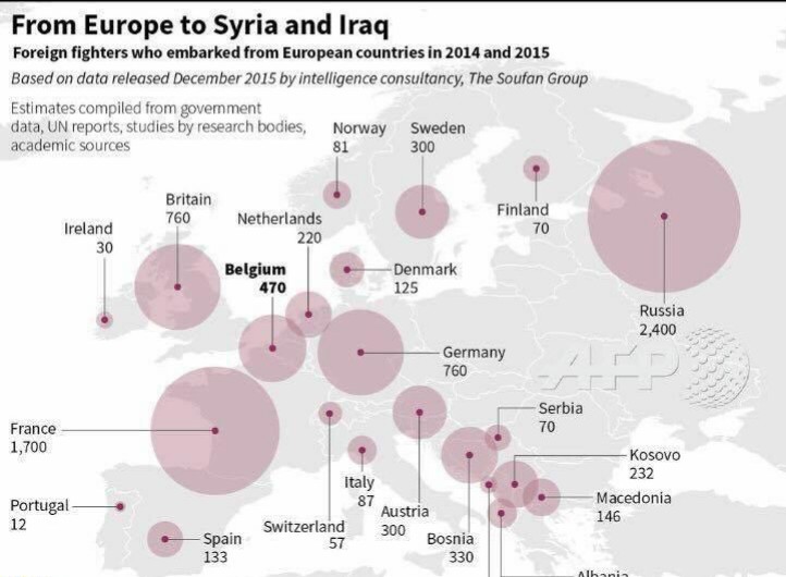 آمار جنگجویان اروپایی داعش: