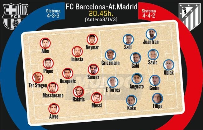  ترکیب احتمالی بارسلونا و اتلتیکو مادرید از نگاه موندو دپورتیوو 