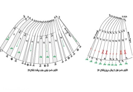 آموزش خیاطی | دوخت لباس زنانه و دخترانه به روش مولر