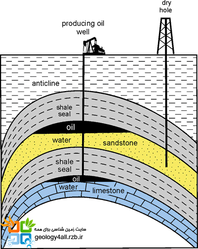 چاه های نفت