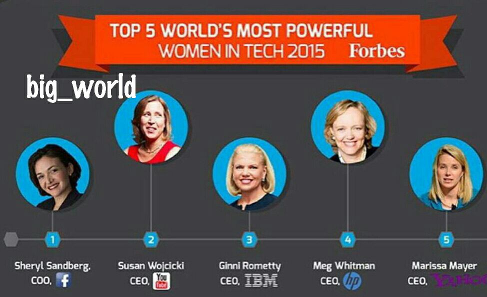 این 5 نفر قدرتمندترین زنان عرصه تکنولوژی در سال 2015 هستند از مدیر یوتیوب تا مدیرانی در یاهو، فیسبوک، 
