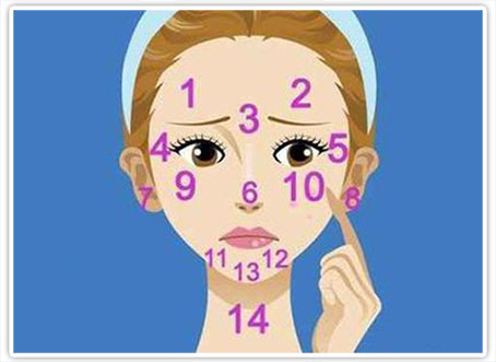 تشخیص 14 نوع بیماری از صورت