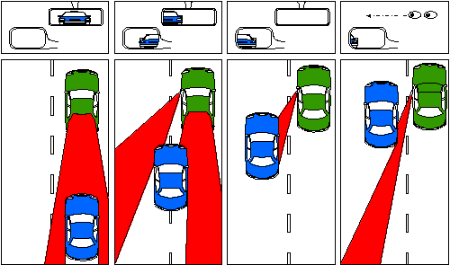 خطرات رانندگی