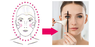 آرایشگری حرفه ای: آموزش تصویری رژگونه زدن برای هر مدل صورت