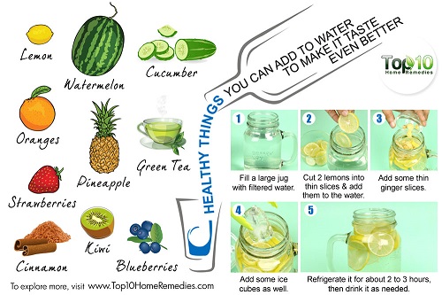  10Healthy Things You Can Add to Water to Make It Taste Even Better(ترجمه)