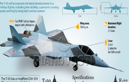  توانایی جنگنده تی-50 روسیه