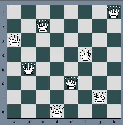 هشت وزیر در شطرنج