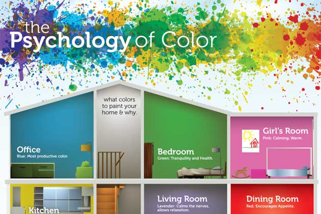 روانشناسی رنگها در معماری، رنگها چه می گویند؟
