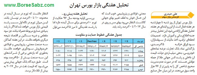تحلیل هفتگی بازار بورس تهران