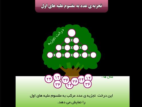 برنامه فلش اعداد اول - تجزیه به کمک نمودار درختی 