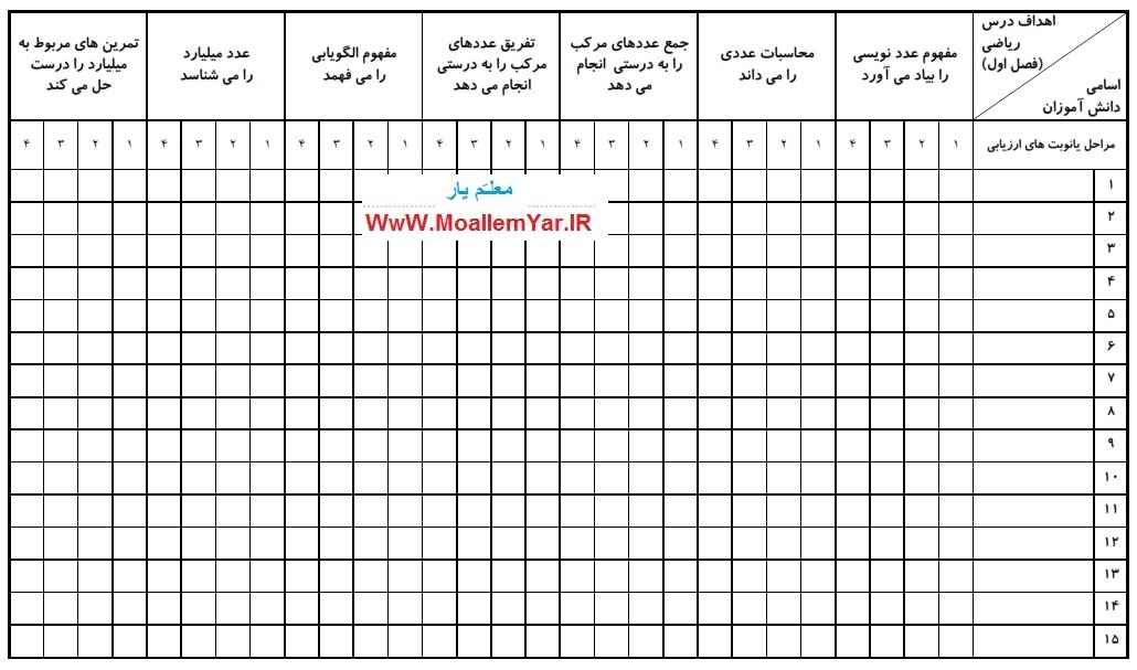 چک لیست ریاضی پنجم ابتدایی 95-96 | WwW.MoallemYar.IR