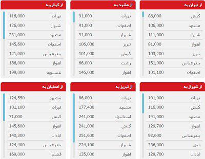 خرید بلیط هواپیما تمام مسیر ها + خرید بلیط هواپیما + رزرو انلاین بلیط هواپیما