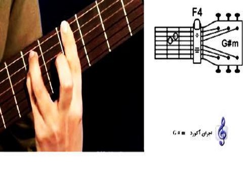 آموزش تصویری آکورد گیتار(سری2)