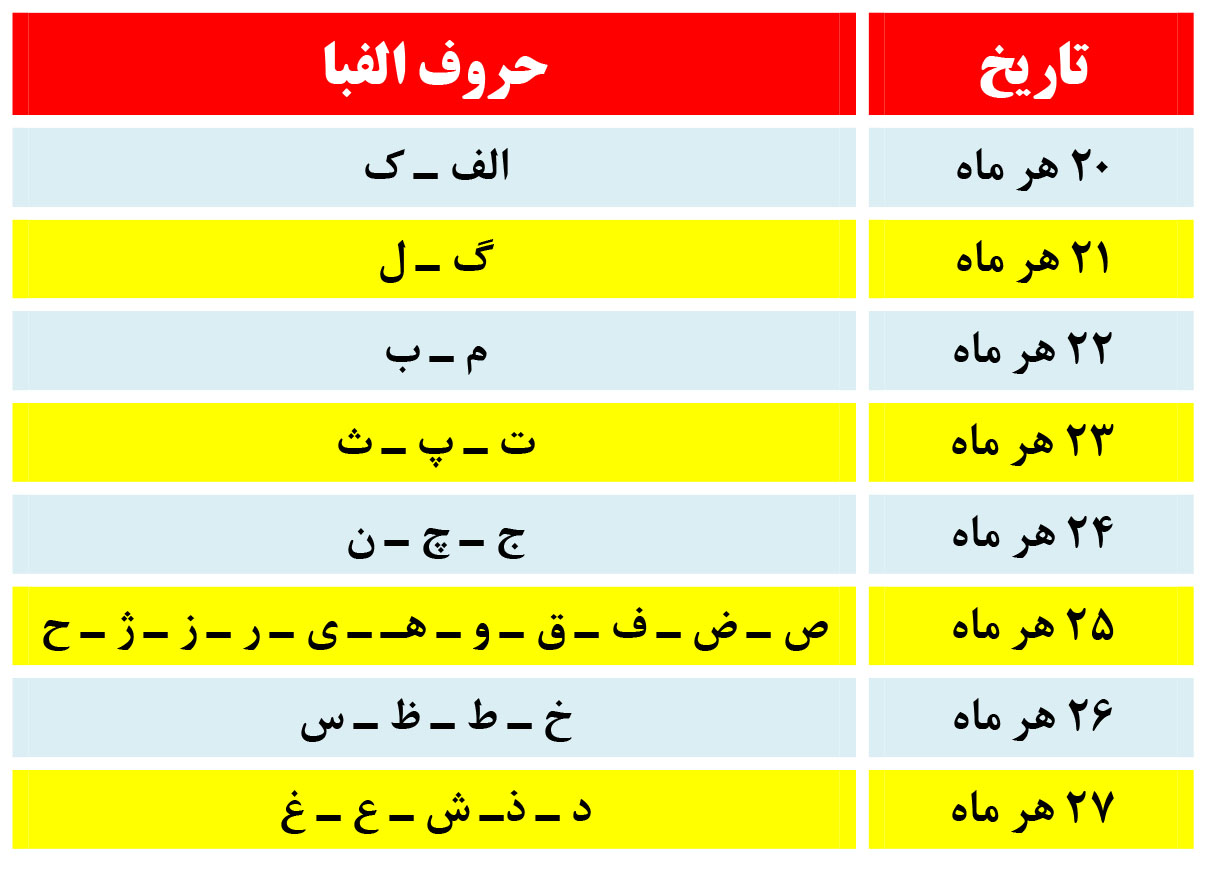 چرا حقوق بازنشستگان پرداخت نشده دی 96