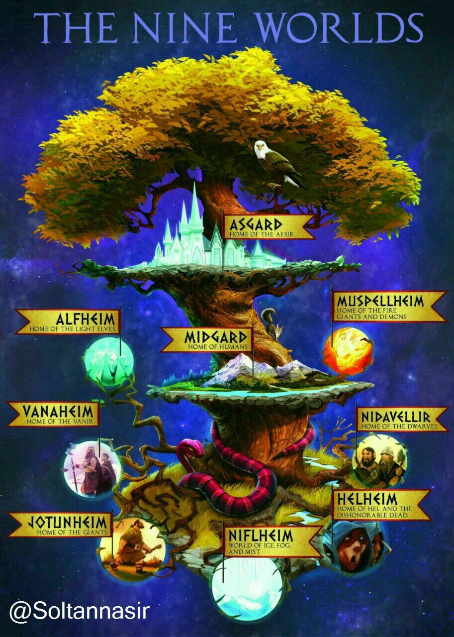 تصویر درخت کیهانی ایگدراسیل