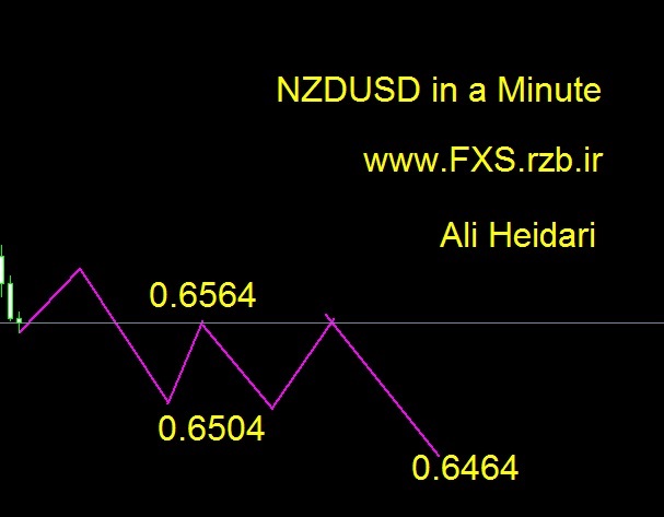 تحلیل هفتگی دلار نیوزلند دلار امریکا 17 تا 21 سپتامبر 2018