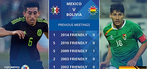 پیش بازی مکزیک و بولیوی؛ افتتاحیه کوپا آمریکا 2015 شیلی